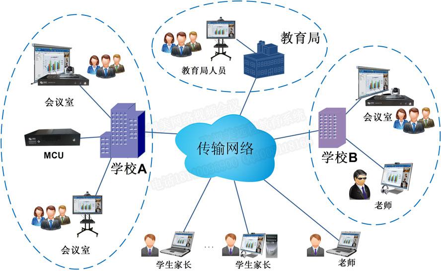 意大利贵宾会教育行业远程视频会议解决方案拓扑图